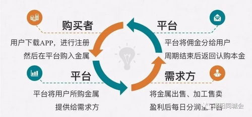 新政后收入增加的新渠道——社會經濟咨詢服務引領就業創業新機遇
