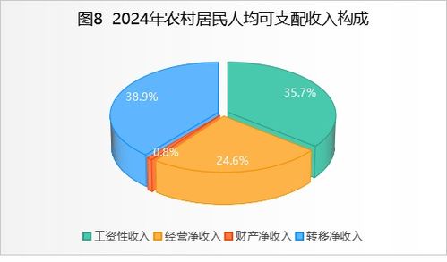 2024年紫陽縣國民經濟和社會發展統計公報