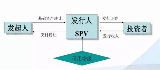一文讀懂券商資管業務與經濟社會咨詢服務