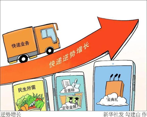 中國經濟運行態勢 數據解讀與發展趨勢