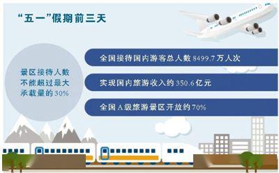 旅游消費復蘇新意足，引領經濟新方位與產業業態創新