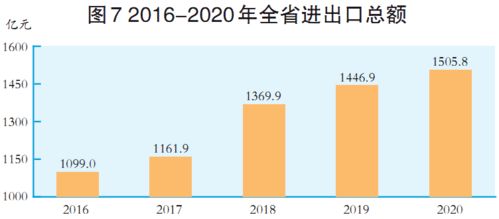 2020年山西省國民經濟和社會發展統計公報解析