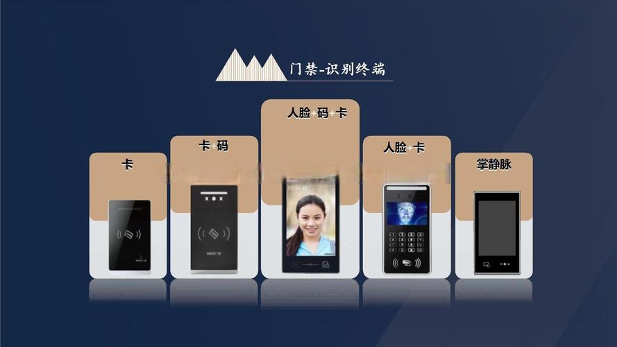 多奧智慧出入口系統(tǒng) 融合多重解鎖技術(shù)，引領(lǐng)便捷安全新體驗(yàn)