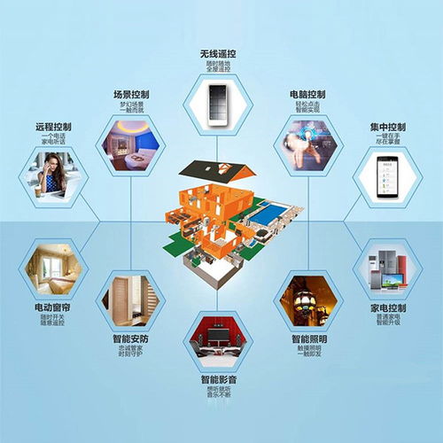 智能卡門禁系統(tǒng) 技術(shù)研發(fā)與未來展望