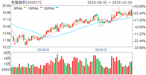 5G技術研發全面啟動，智能卡系統迎發展新機遇