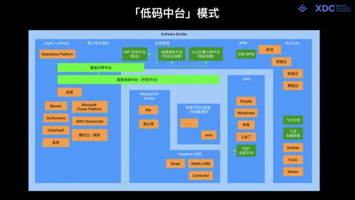全碼、通用搭建與現代Web研發體系 新一代低/零碼智能卡系統研發的融合與進化