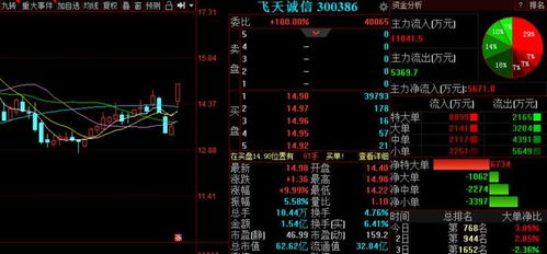 智能卡系統(tǒng)研發(fā)新賽道，金股預(yù)測 多喜愛等三股后市備受關(guān)注