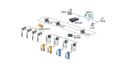 智能卡系統(tǒng) 停車場管理與建筑智能化的關(guān)鍵技術(shù)——北京中科時代建設(shè)集團(tuán)的研發(fā)實踐