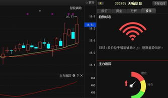 天喻信息 智能卡系統研發領域的“新王”即將啟航？
