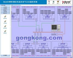 上海安科瑞Acrel 6000剩余電流式電氣火災(zāi)監(jiān)控系統(tǒng)軟件開(kāi)發(fā)解析